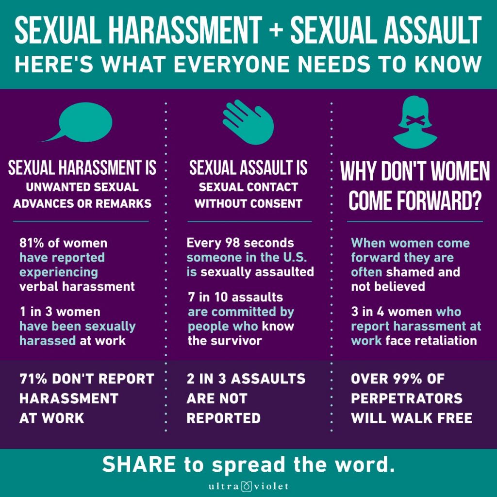 what you must do if you’re being sexually harassed